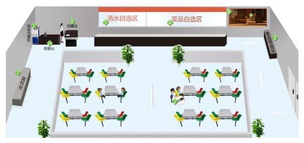 智慧餐厅结算解决方案