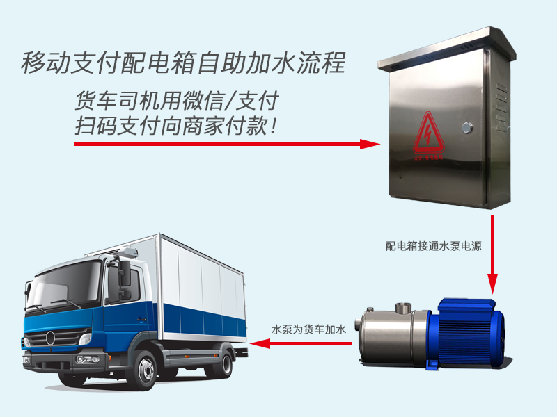 巫山24小时无人值守扫码支付自助加水系统