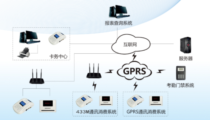 广西中小学云食堂售饭系统