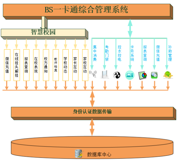 湘潭物联网产品一站式智能化解决方案